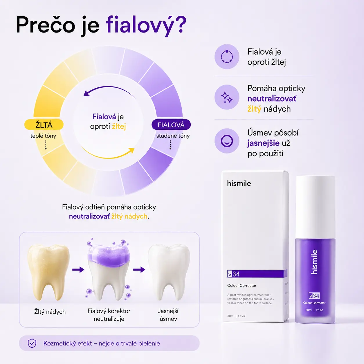 Vysvetlenie ako fialový korektor neutralizuje žltý nádych